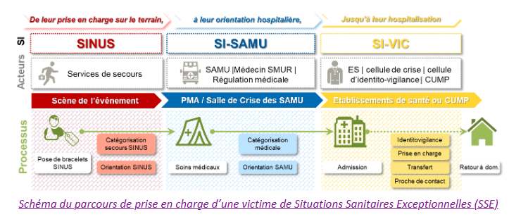 schema SSE
