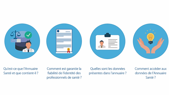Annuaire Santé : son contenu et son fonctionnement