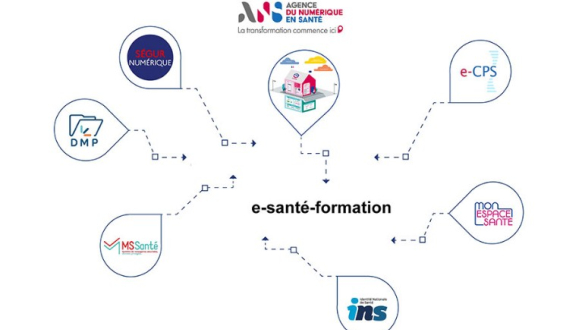 E-Santé Plateforme Formation