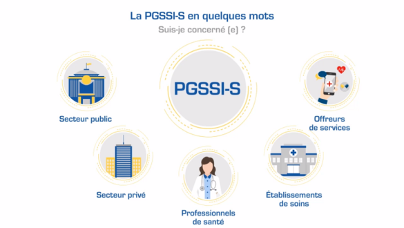 La PGSSI-S en quelques mots