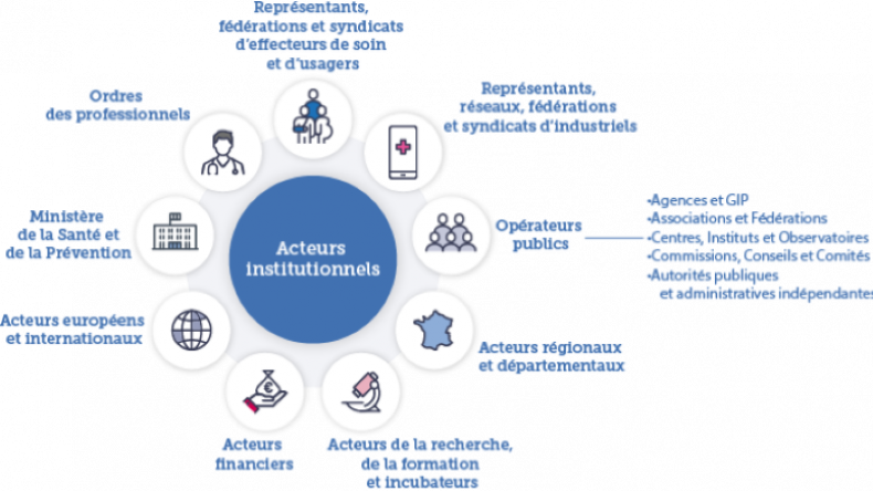 Acteurs Institutionnels | E-santé